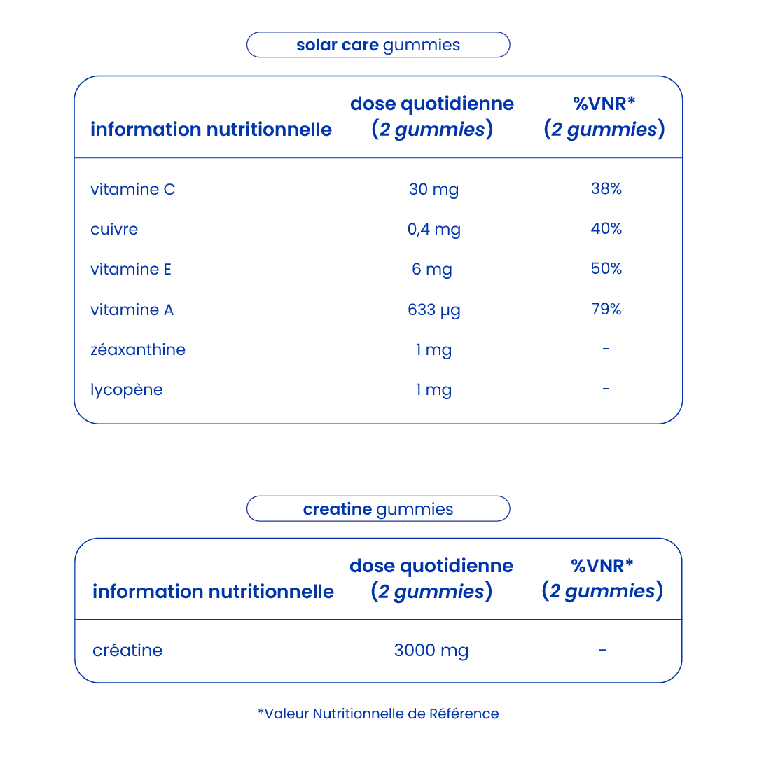 Informations nutritionnelles du pack bronzage et sport [fr]