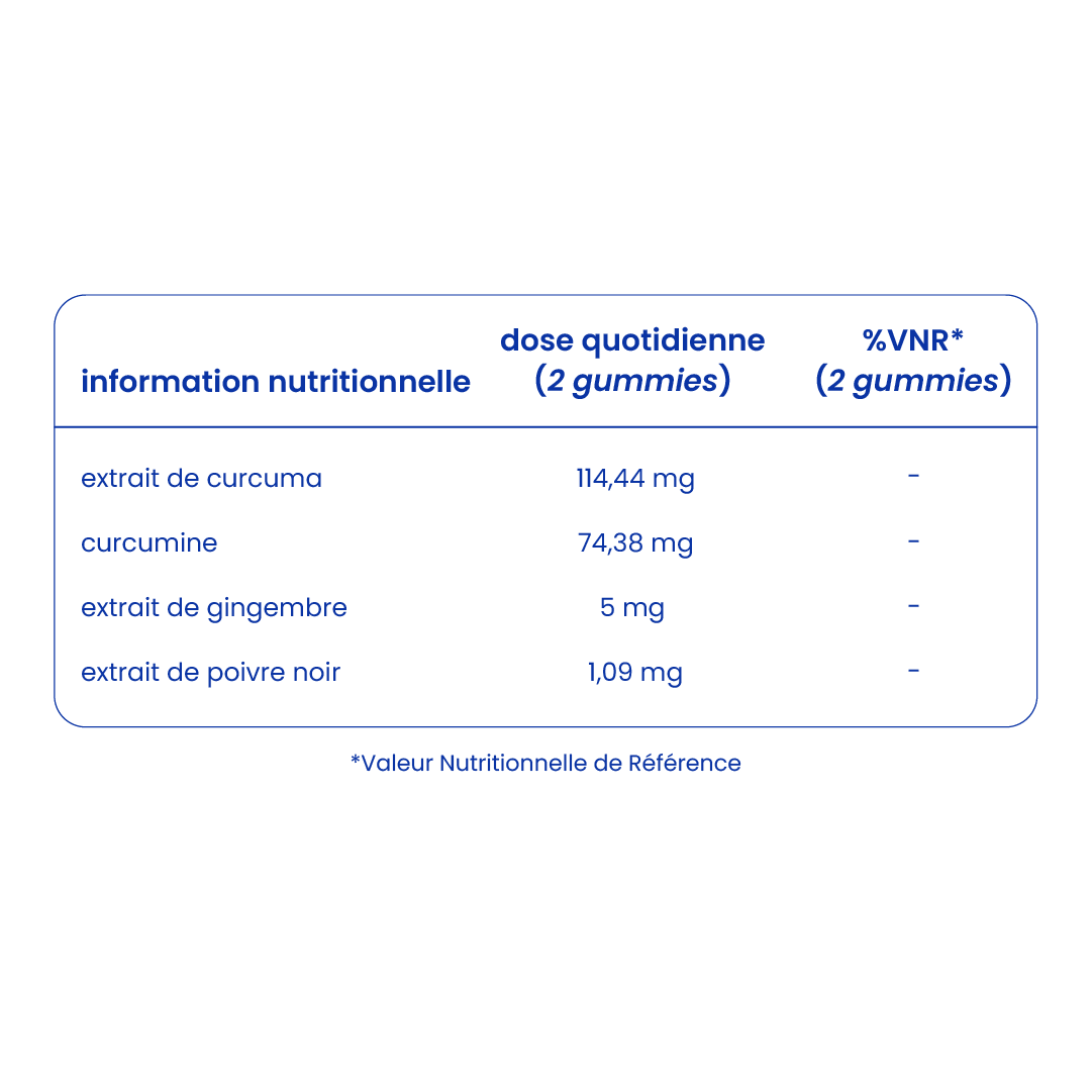 Informations nutritionnelles des gummies curcuma et gingembre [fr]