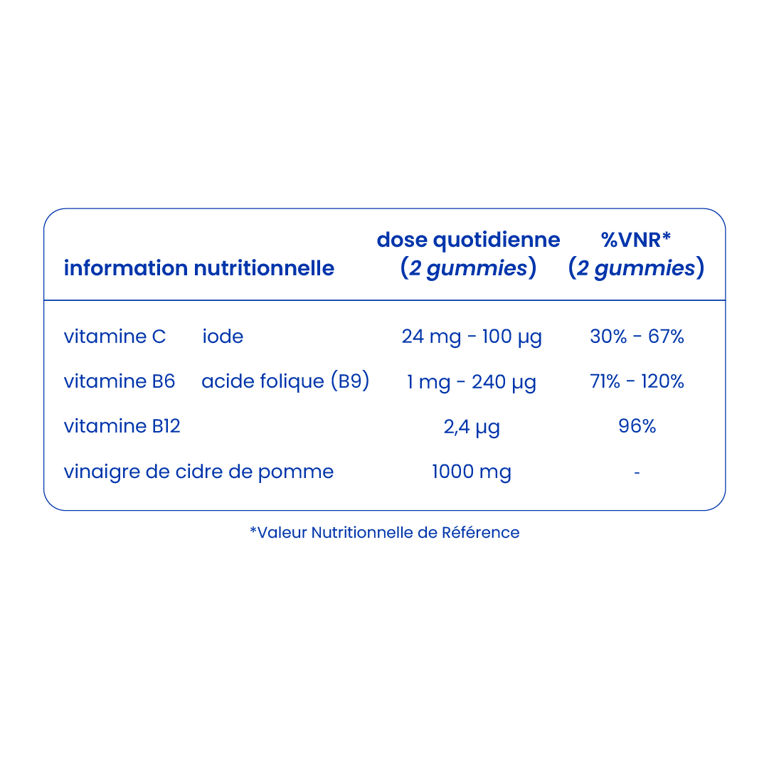 Informations nutritionnelles des gummies au vinaigre de cidre [fr]