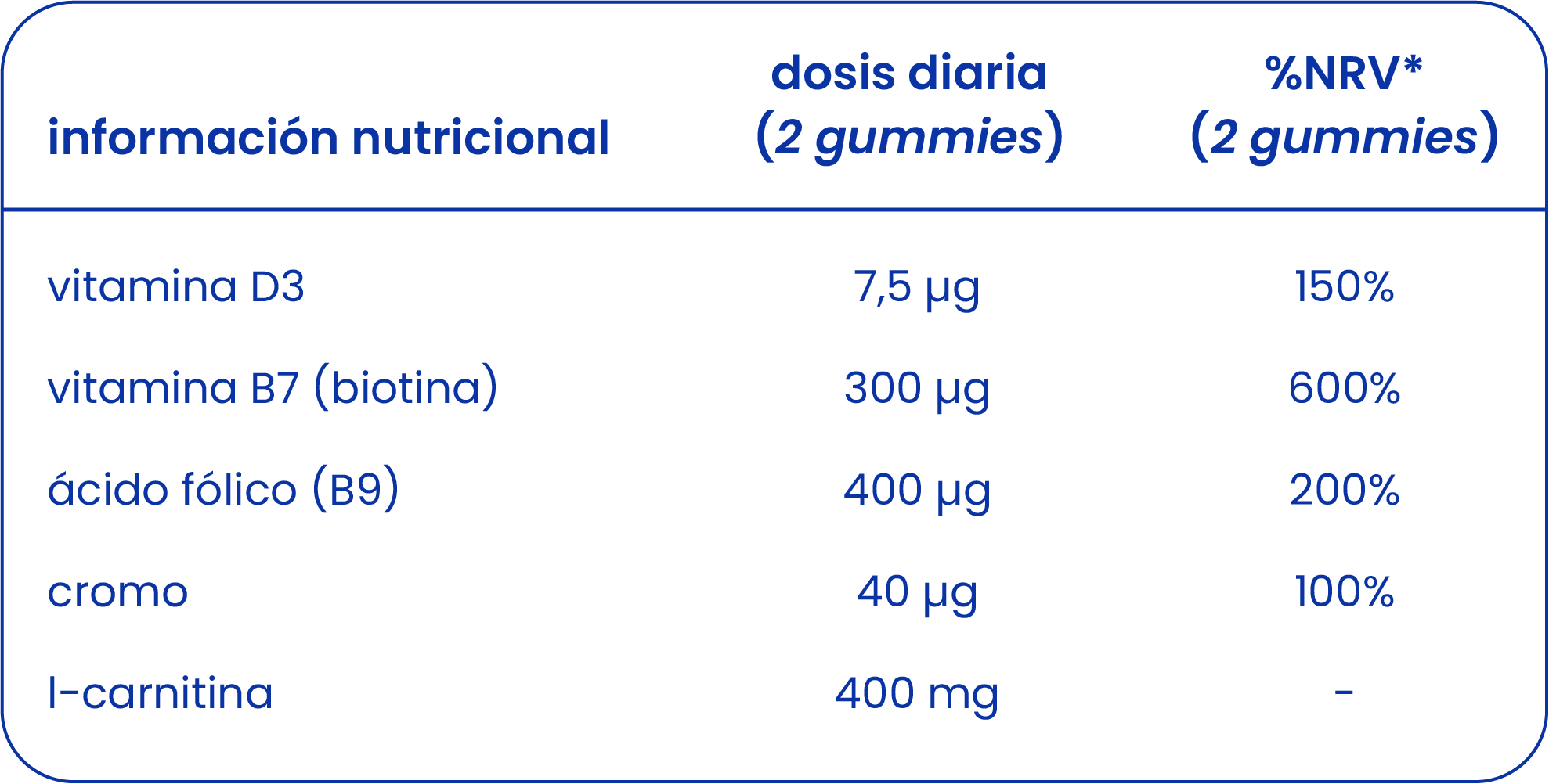 dosis recomendada de l carnitina L-Carnitina Carnipure 90 Caps Black Beast Gominolas de L-carnitina para deporte