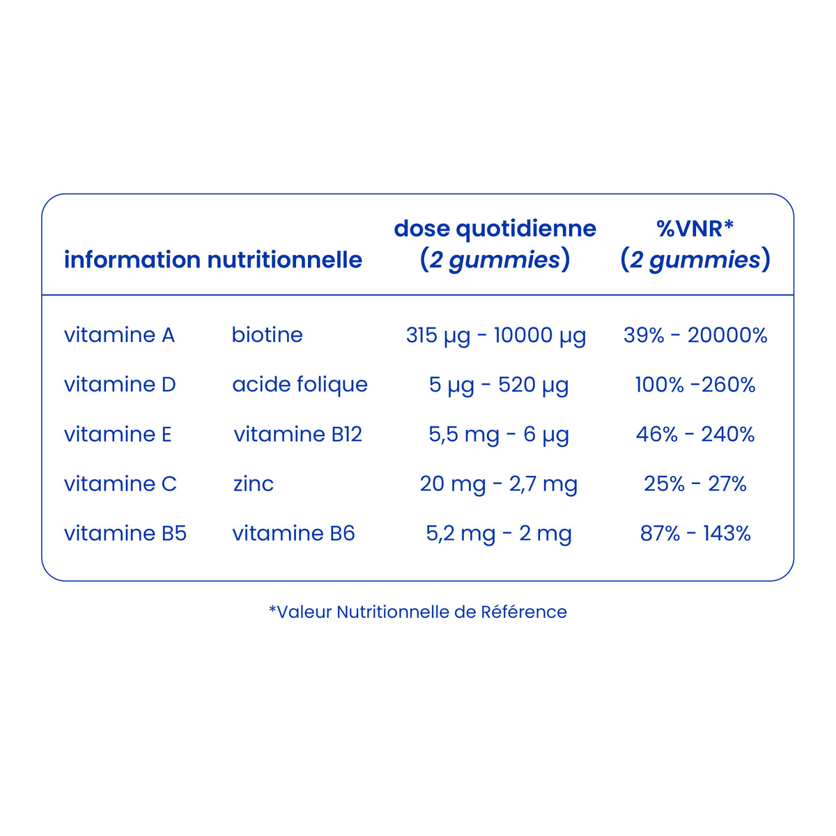 Informations nutritionnelles des gummies biotine [fr]