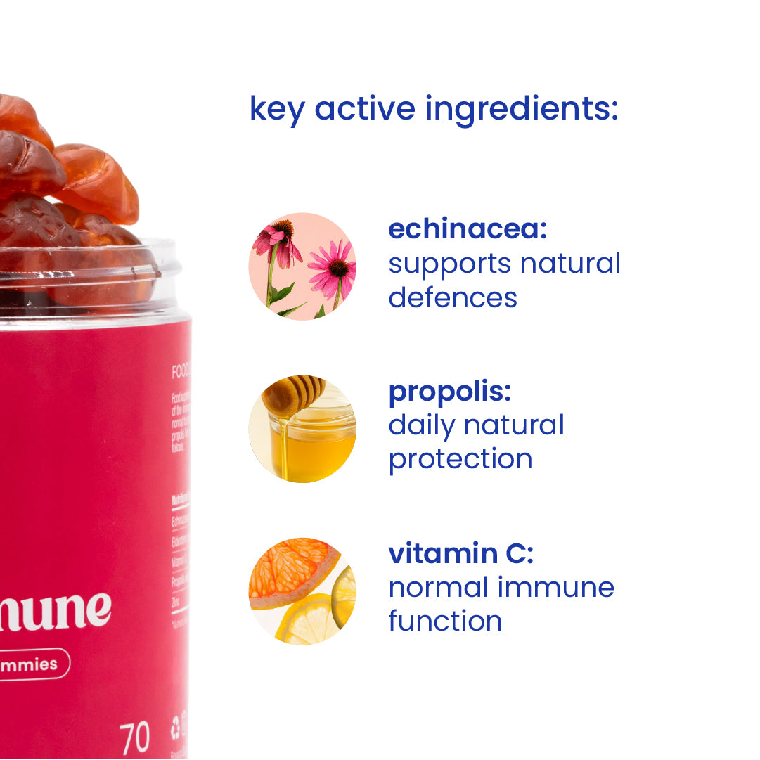 Key active ingredients of immune support gummies [en]