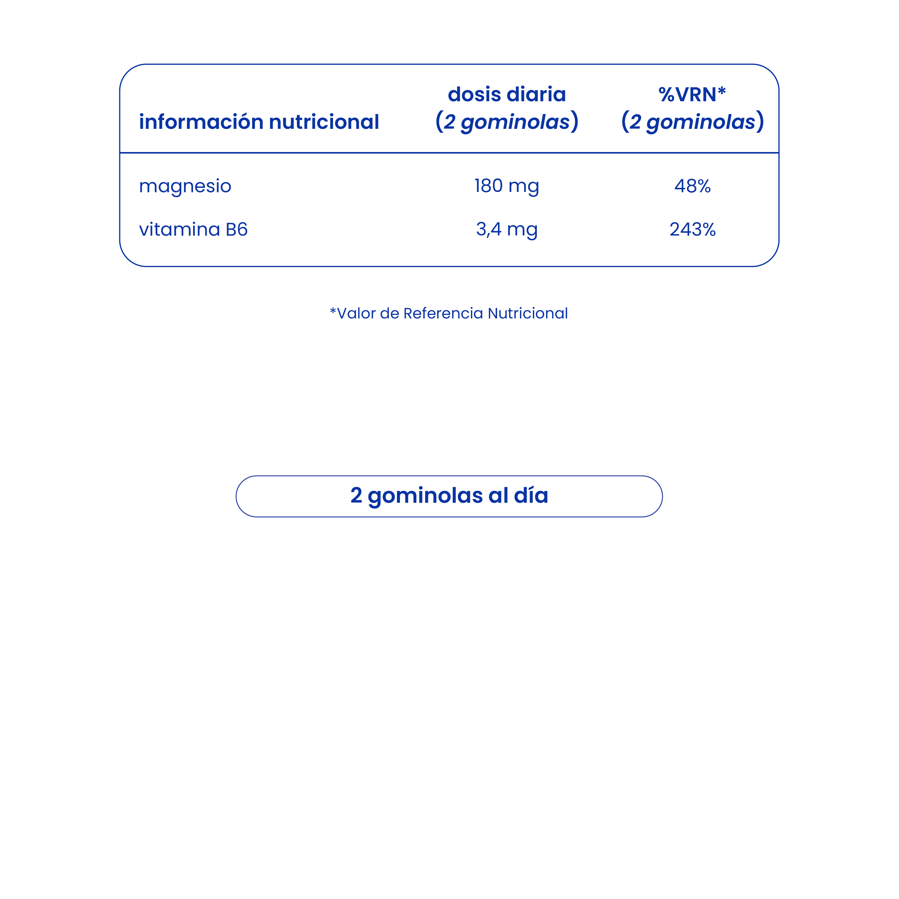 gominolas de citrato de magnesio