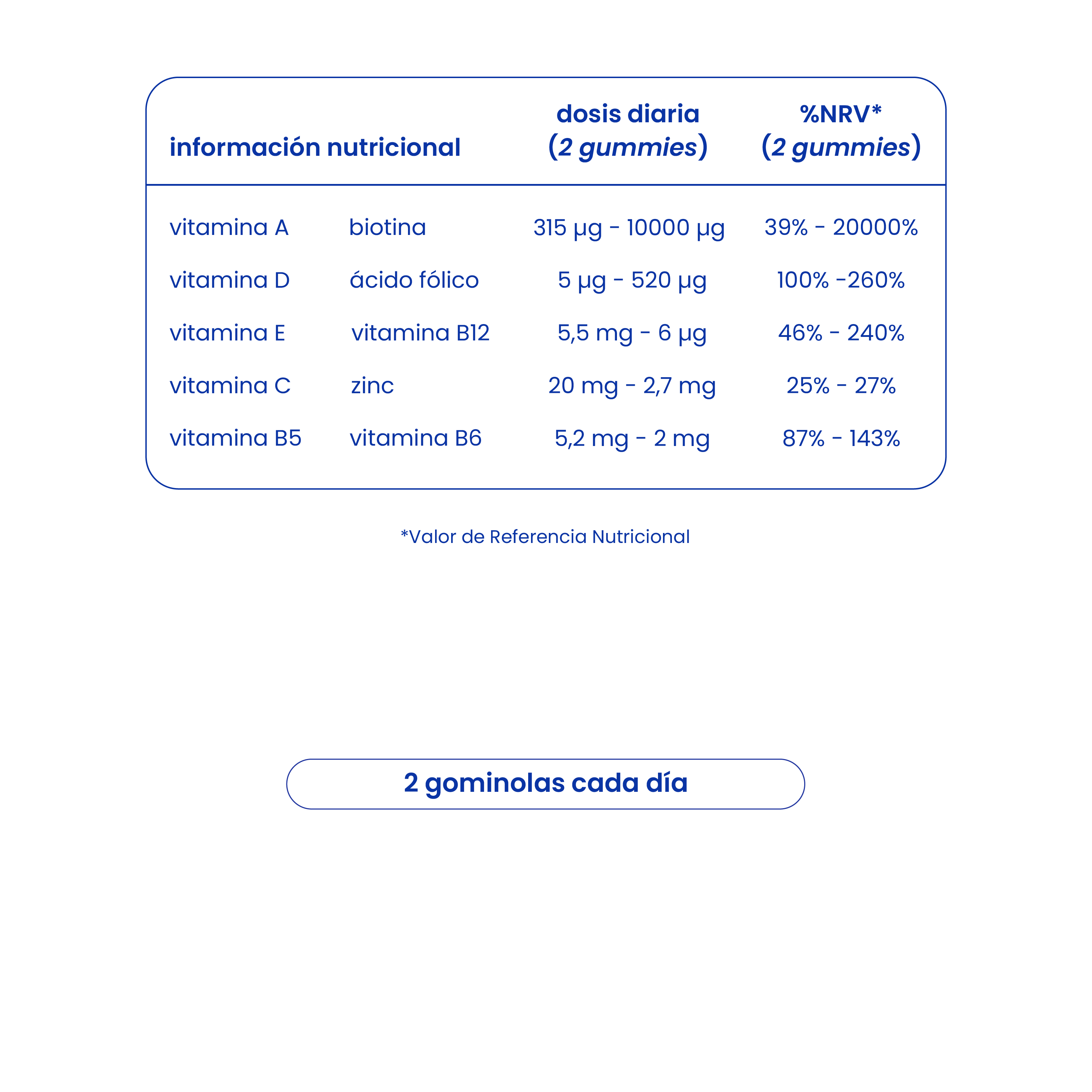 gominolas de biotina y ácido fólico