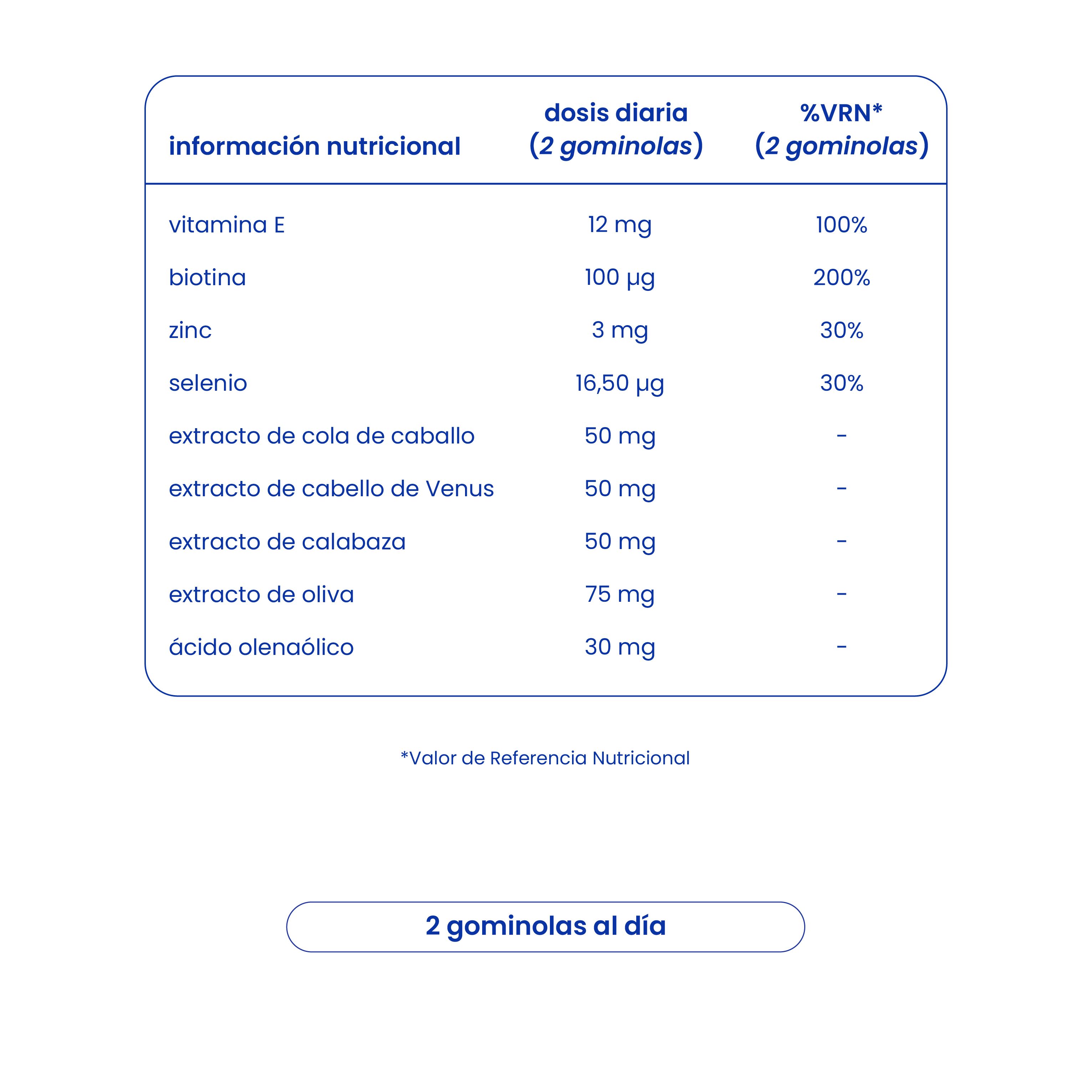 gominolas anticaída para la densidad capilar