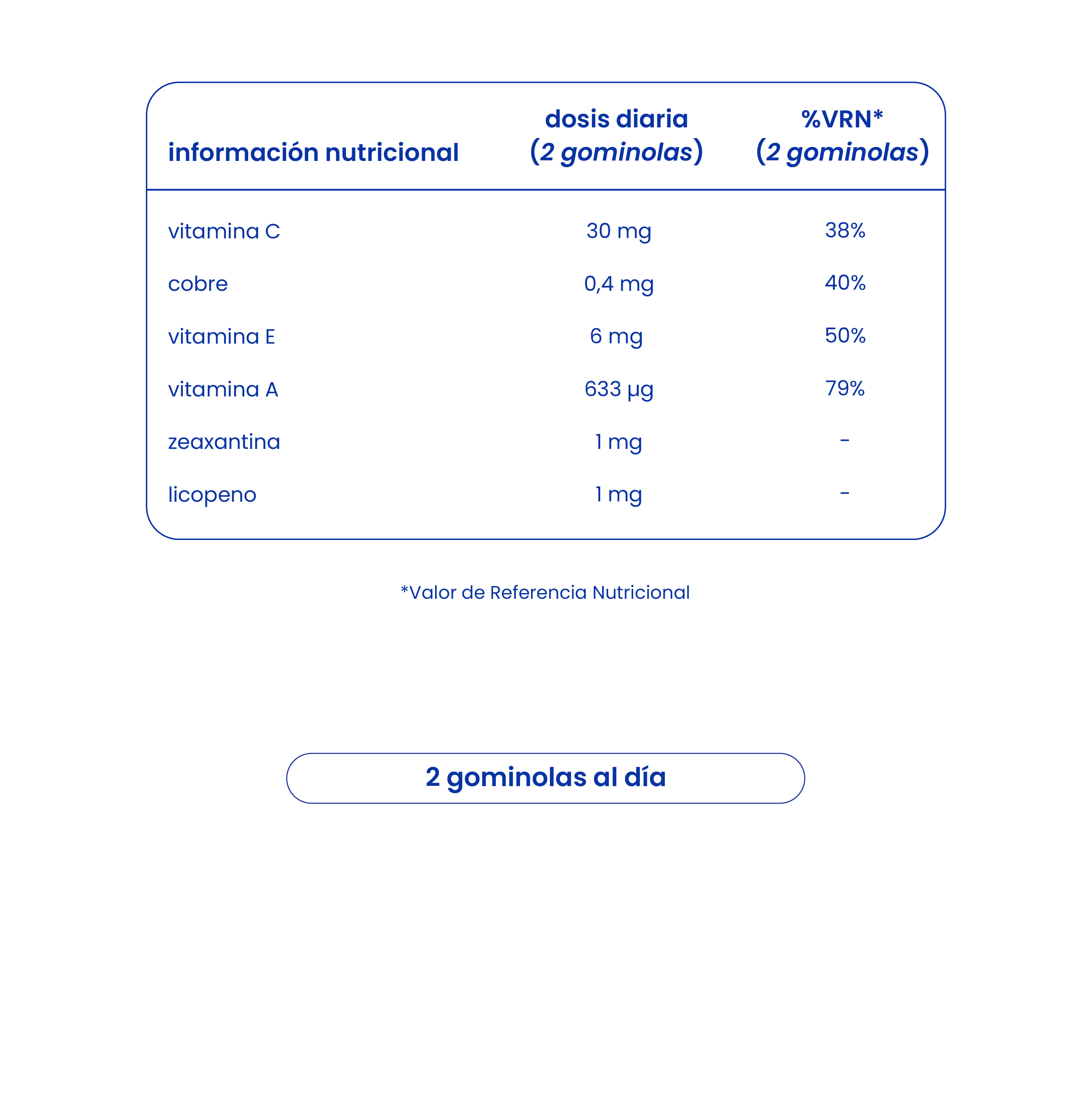 gominolas para el bronceado