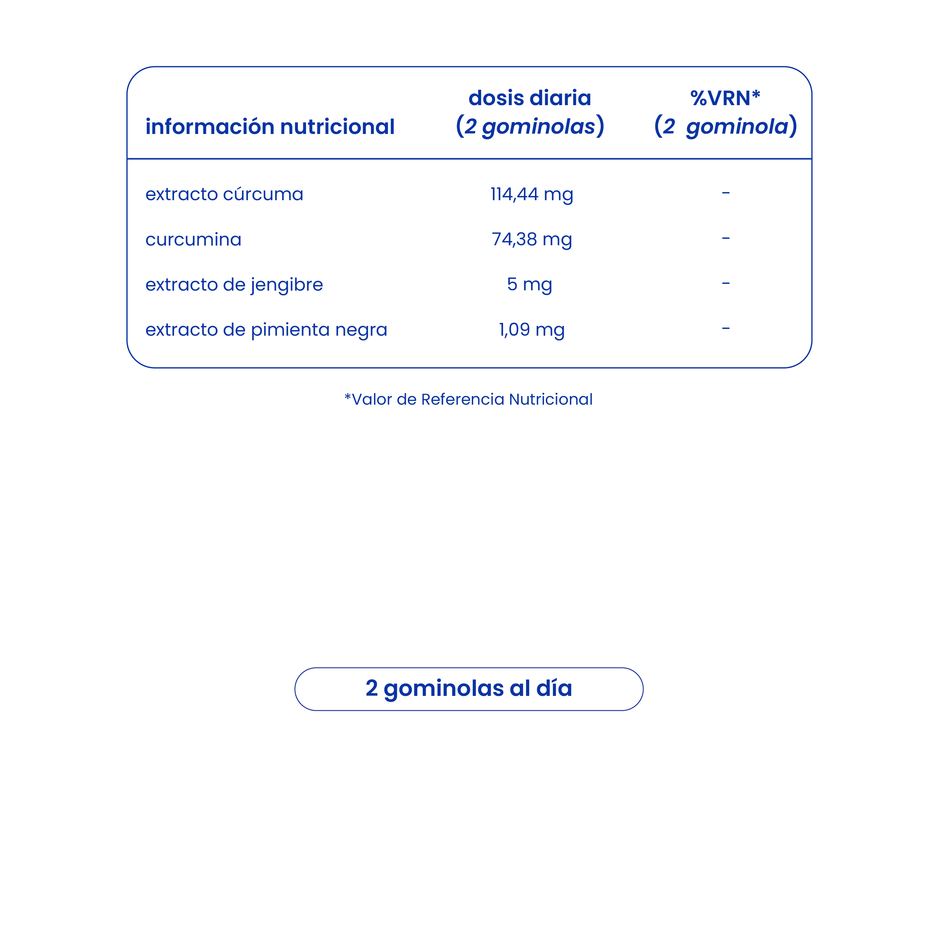 gominolas de cúrcuma y jengibre